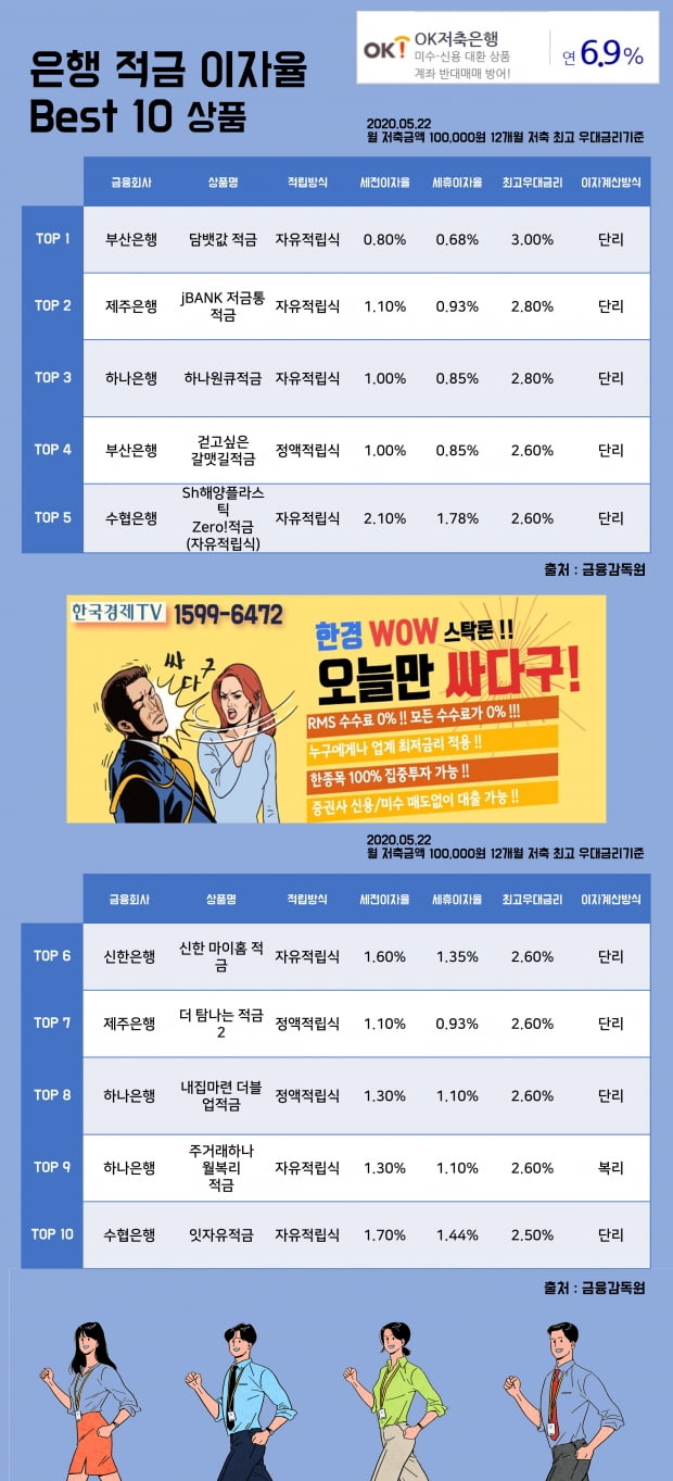 22일 은행 적금 이자율 Best 10 상품