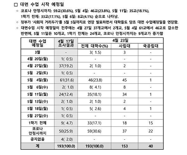 대학가 ‘성적 평가 방식 완화’…학생, 교수 엇갈린 반응