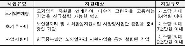 한국노인인력개발원-한국중부발전, ‘노인일자리 창출사업’ 협약 체결