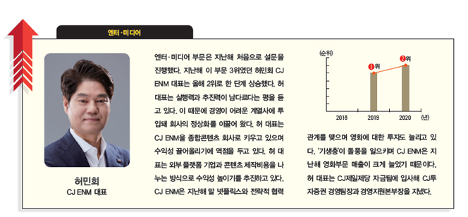 [대학생이 뽑은 닮고 싶은 CEO] 박원순 서울시장 2위로 떨어져... ‘2020 닮고 싶은 CEO’ 지난해와 순위가 달라진 인물은?