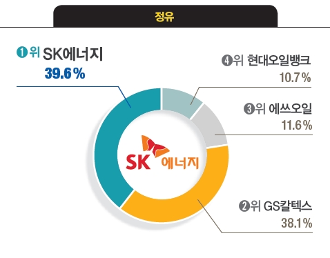 [대학생이 뽑은 일하고 싶은 기업] 삼성전자·현대자동차·SK이노베이션·아모레퍼시픽·무신사 1위