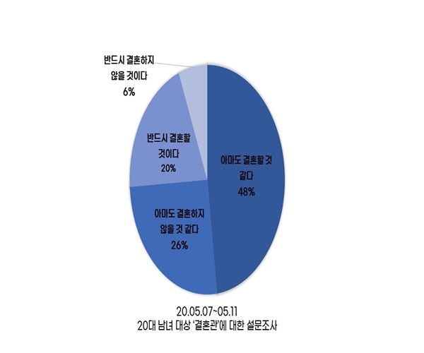 결혼은 NO, 함께는 YES… ‘비혼동거’, 어떻게 생각해?