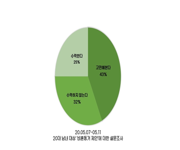 결혼은 NO, 함께는 YES… ‘비혼동거’, 어떻게 생각해?