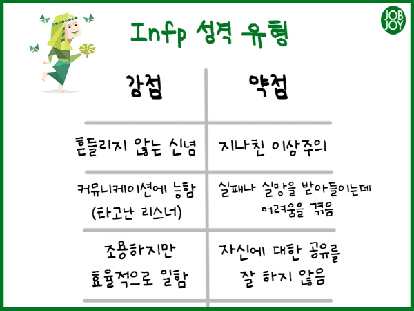 “면접에서 MBTI 얘기해도 되나요?”