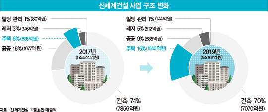 ‘빌리브 매거진’을 아시나요?…고급 주거 문화 브랜드 키우는 신세계건설