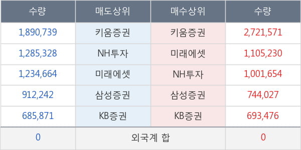 파미셀