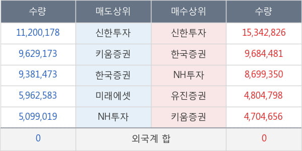 KODEX 200선물인버스2X