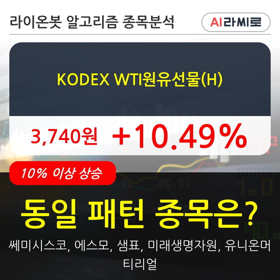 KODEX WTI원유선물(H)