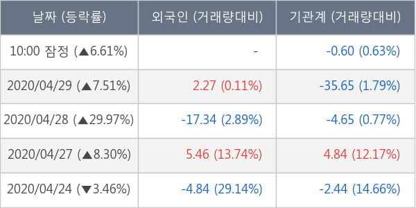 롯데지주