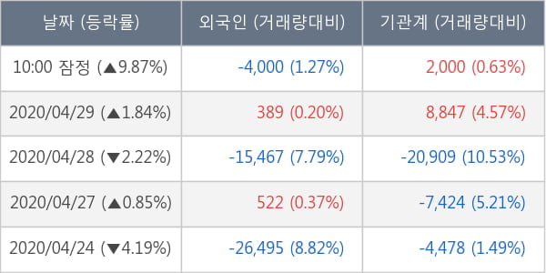 알테오젠