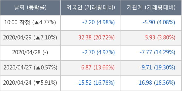 HDC현대산업개발