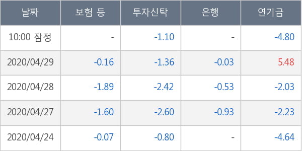 HDC현대산업개발