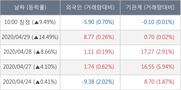 한국알콜