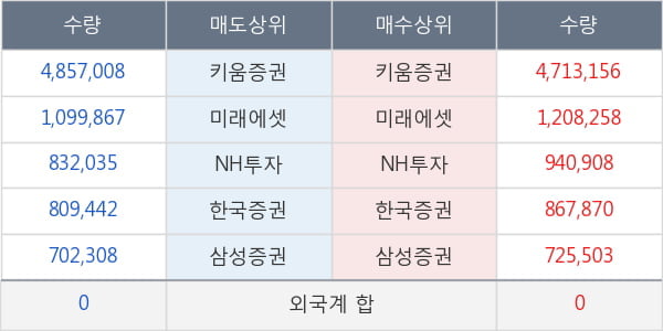 유비케어