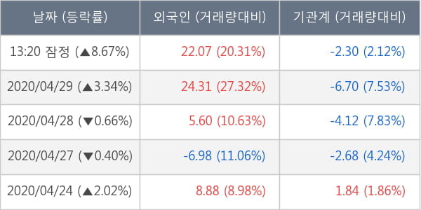 NHN한국사이버결제