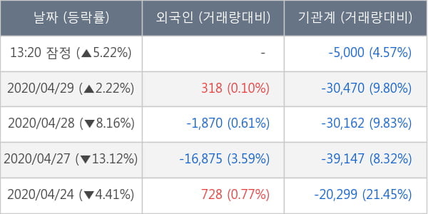 KG동부제철