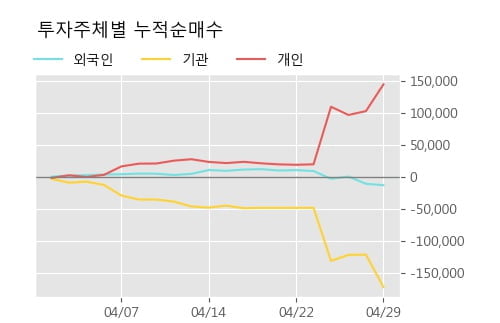 '제이브이엠' 10% 이상 상승, 주가 상승 중, 단기간 골든크로스 형성