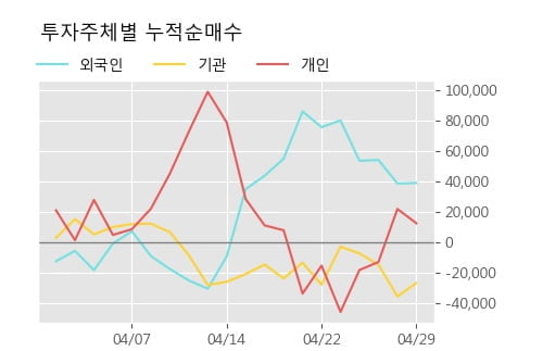 '알테오젠' 10% 이상 상승, 단기·중기 이평선 정배열로 상승세