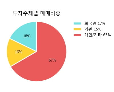 '효성티앤씨' 5% 이상 상승, 주가 상승 중, 단기간 골든크로스 형성