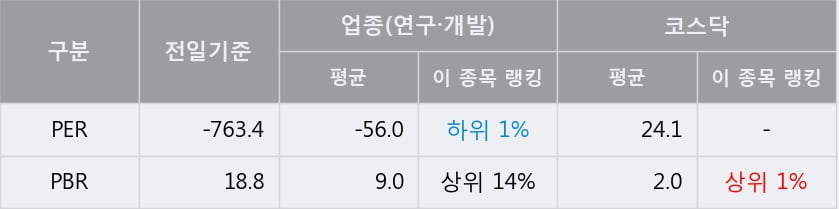 '알테오젠' 52주 신고가 경신, 단기·중기 이평선 정배열로 상승세