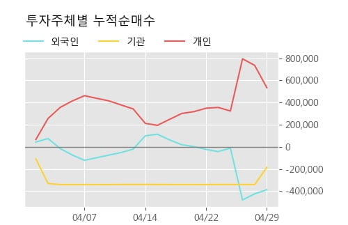 '벽산' 5% 이상 상승, 주가 상승 중, 단기간 골든크로스 형성