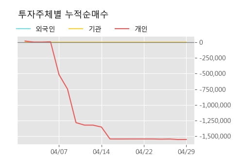 '티비씨' 10% 이상 상승, 주가 상승 중, 단기간 골든크로스 형성