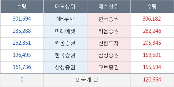 메리츠증권