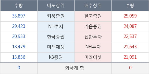 현대미포조선