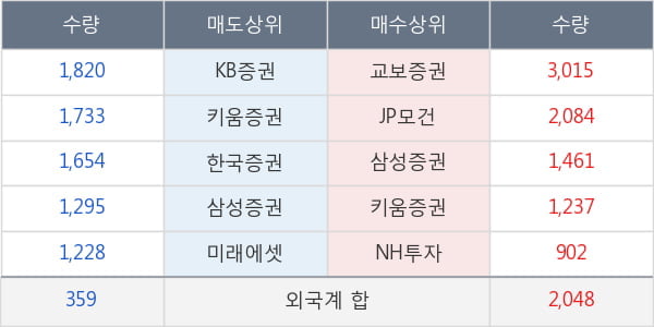 현대중공업지주