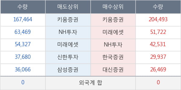 코리아센터