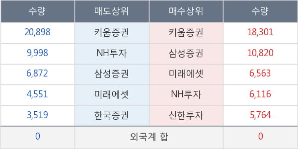 KG동부제철