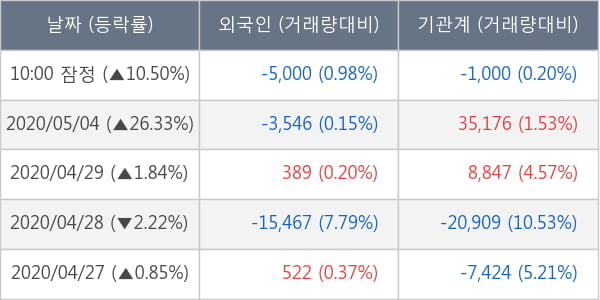 알테오젠