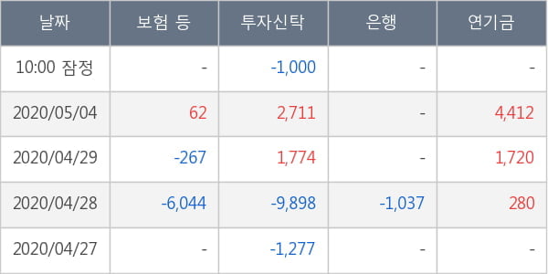 알테오젠