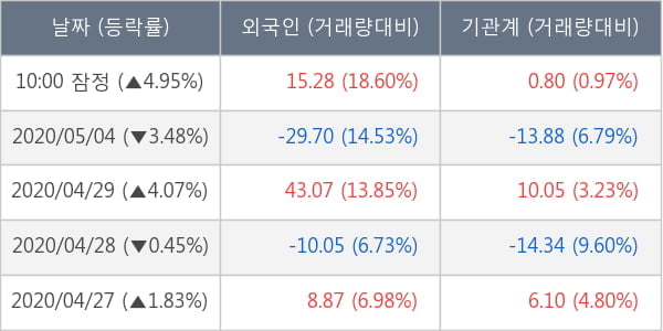 삼성엔지니어링