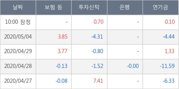 삼성엔지니어링