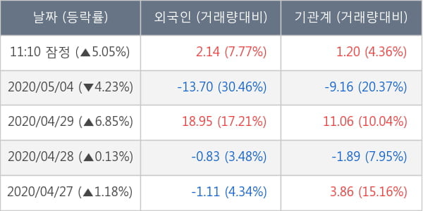 한국조선해양