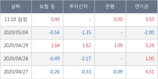 한국조선해양