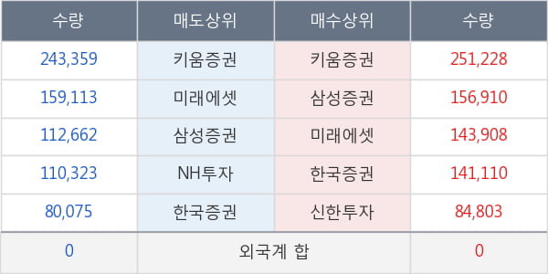 차바이오텍