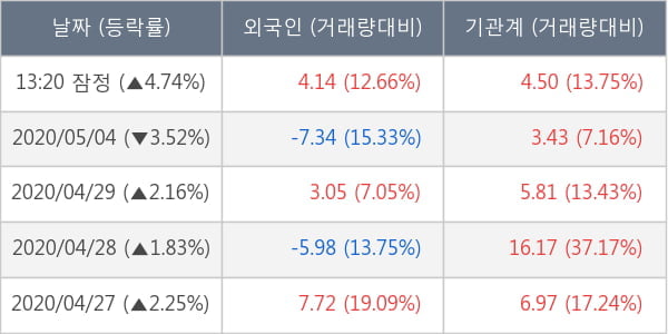 포스코인터내셔널