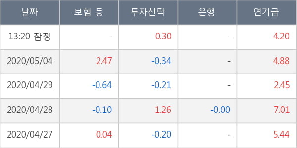 포스코인터내셔널