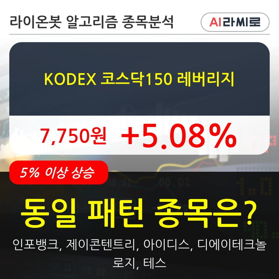 KODEX 코스닥150 레버리지