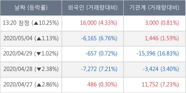 레고켐바이오