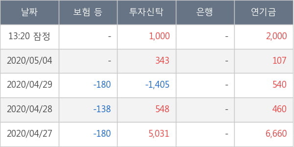 레고켐바이오