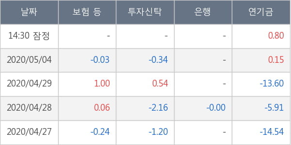 두산밥캣