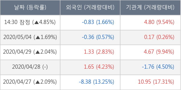 하이트진로