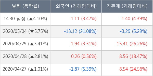 삼성물산