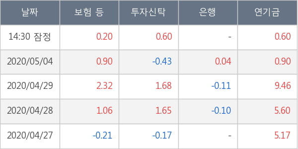 삼성물산