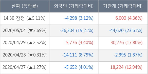 삼성에스디에스