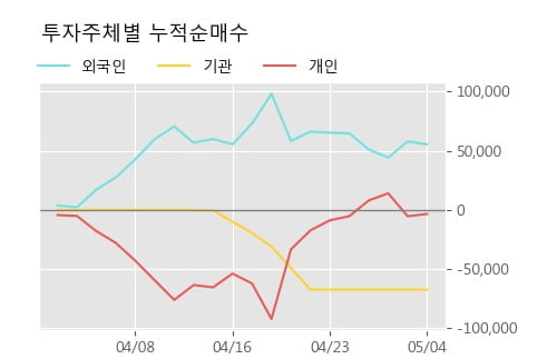 '비디아이' 10% 이상 상승, 단기·중기 이평선 정배열로 상승세