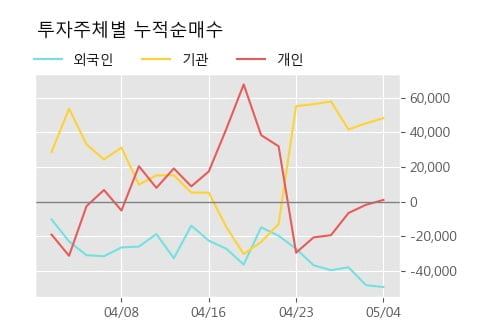 '디앤씨미디어' 10% 이상 상승, 단기·중기 이평선 정배열로 상승세